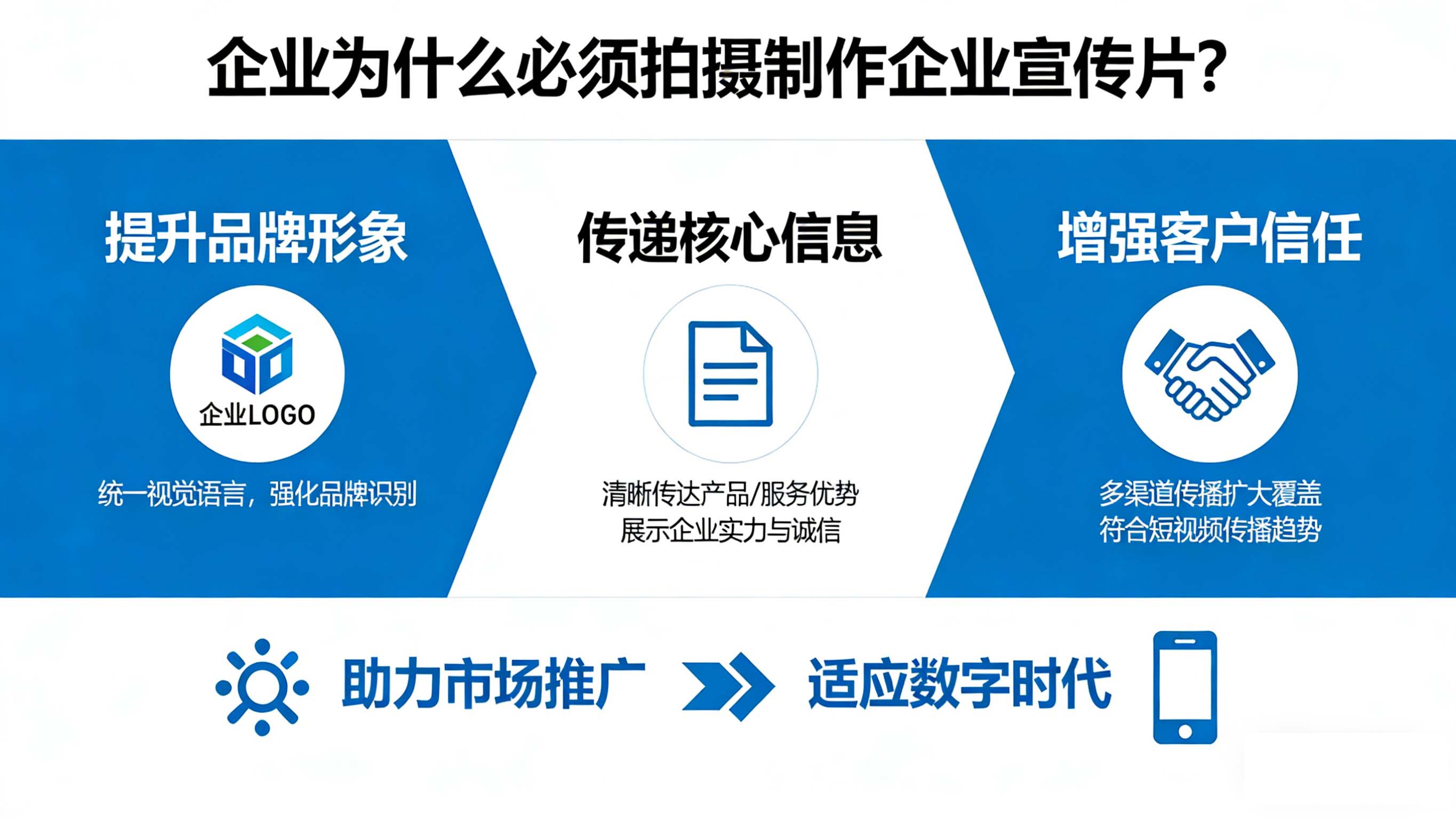 企业为什么必须拍摄制作企业宣传片？