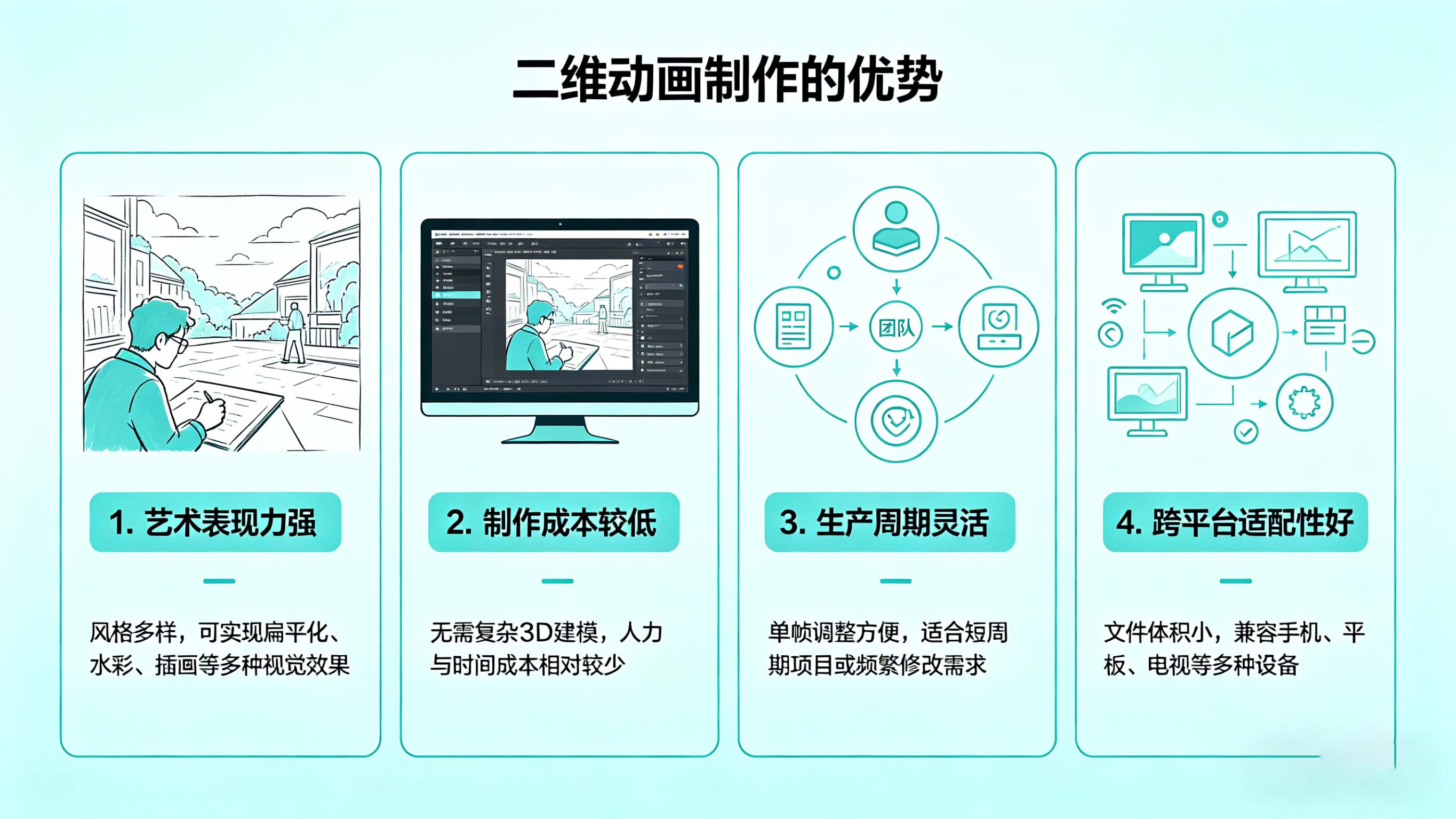 二维动画制作的优势